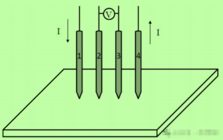 四探针法测试方阻示意图