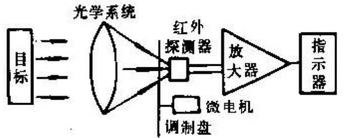 红外传感器技术深度解析：原理、分类、应用与选型策略