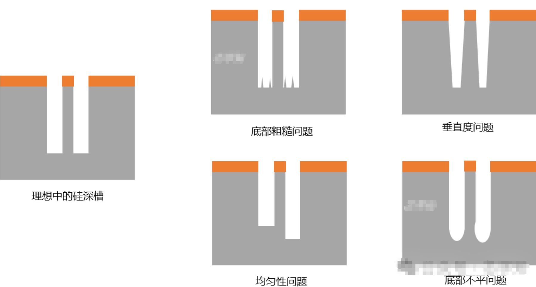 干法硅深槽刻蚀：理想 vs 现实