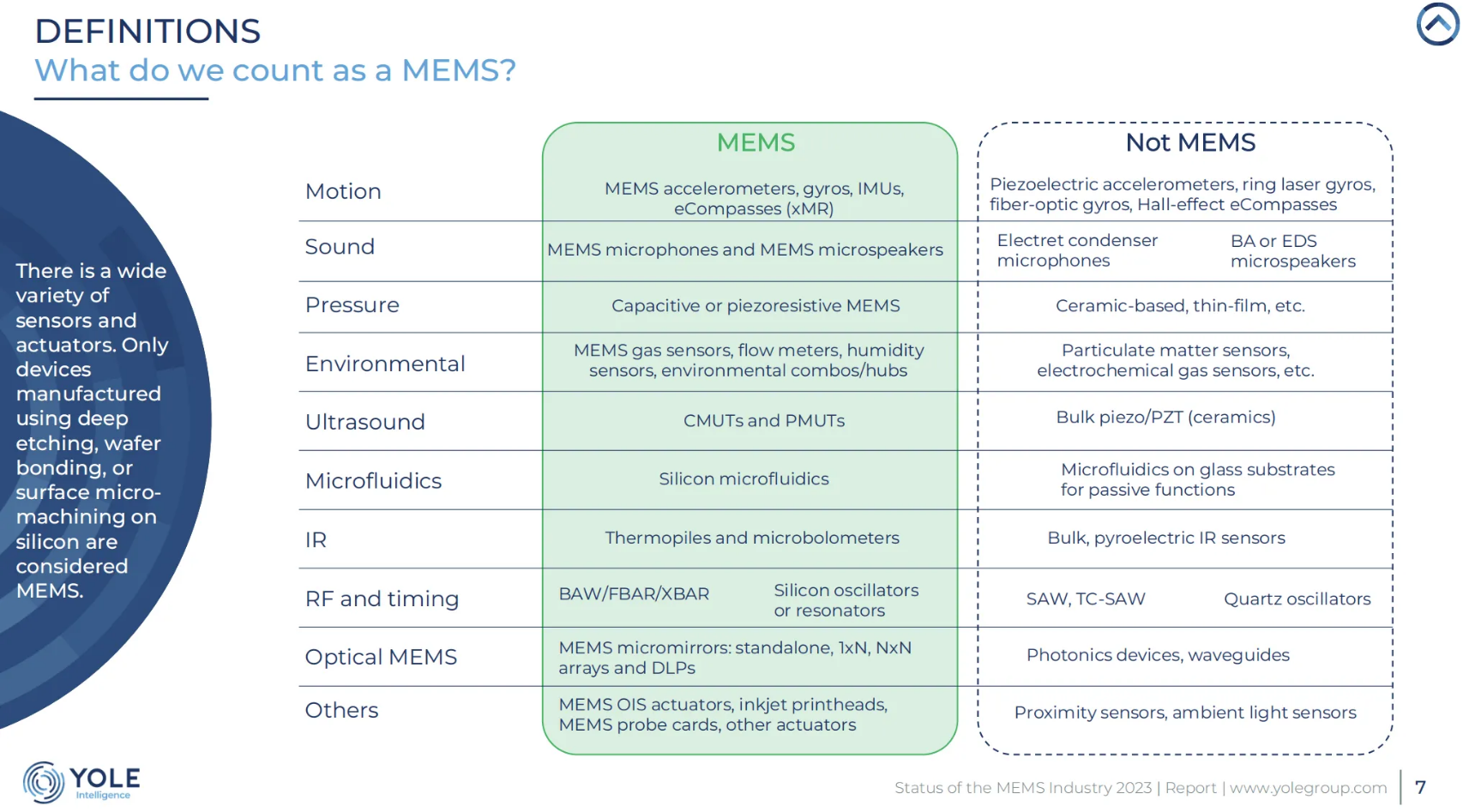 关于MEMS，绝不能错过的一篇报告（推荐）