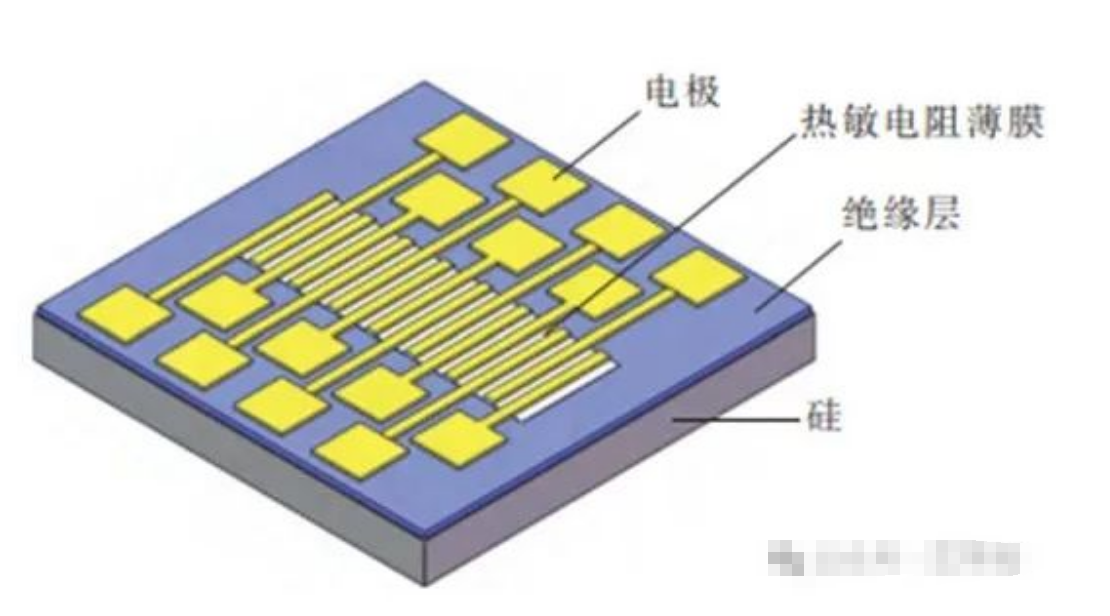 MEMS材料中TCR是什么